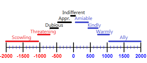 P99 faction numline D.png