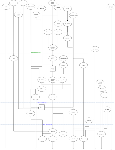 File:P99 Blue Guild History FIXED.png