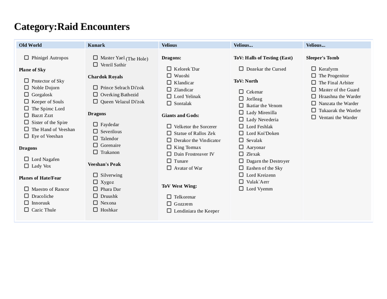 File:Raid checklist.png