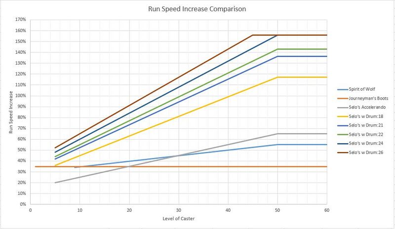Run Speed Comparison 2.JPG
