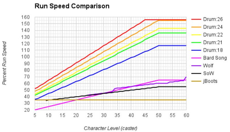 File:Runspeed Comparison.jpg
