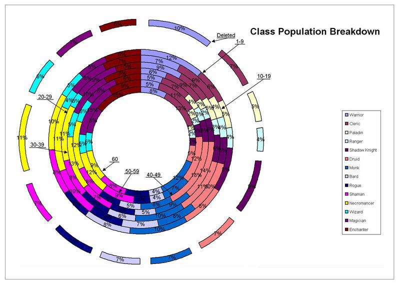 File:Uthgaard class pop breakdown.jpg